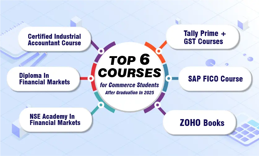Courses after graduation from ICA 