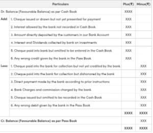 BRS Format 