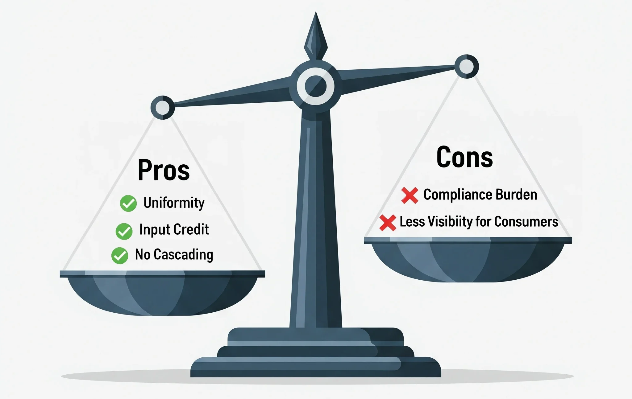 pros and cons of gst as indirect tax