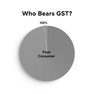 who bears GST