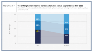 Future Job Report On AI In Accounting 