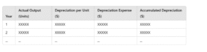 Units Of Production Methods Format Of Depreciation 