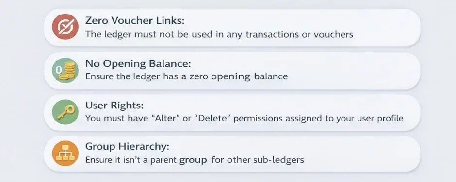 Things to Check Before Deleting a Ledger in TallyPrime