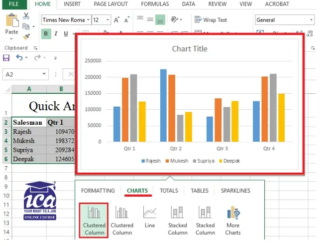 Quick Analysis Tool: Charts