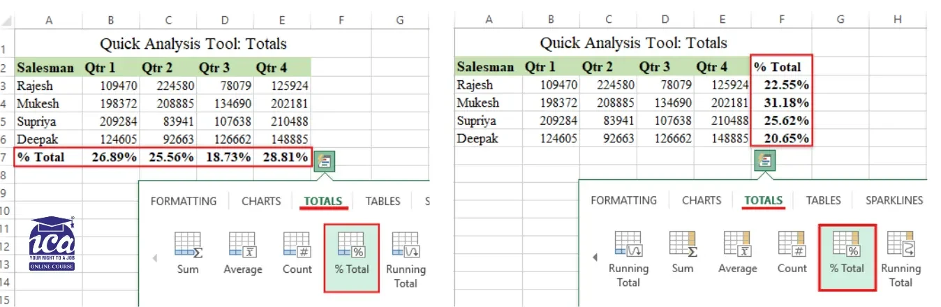 Quick Analysis Tool: Totals