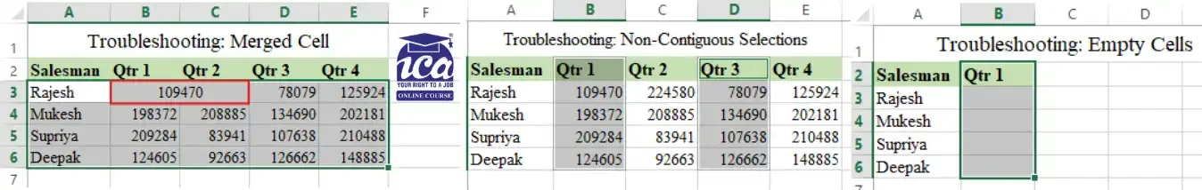 Troubleshooting quick analysis tool in excel