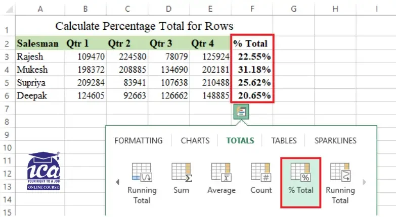 Calculate % Total for Rows