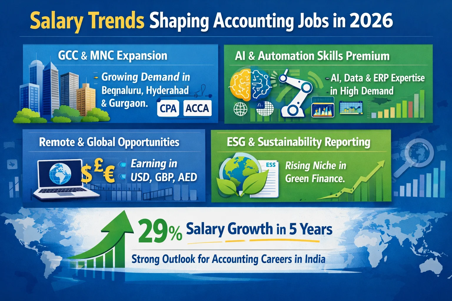 Salary Trends Shaping Accounting Jobs in 2026