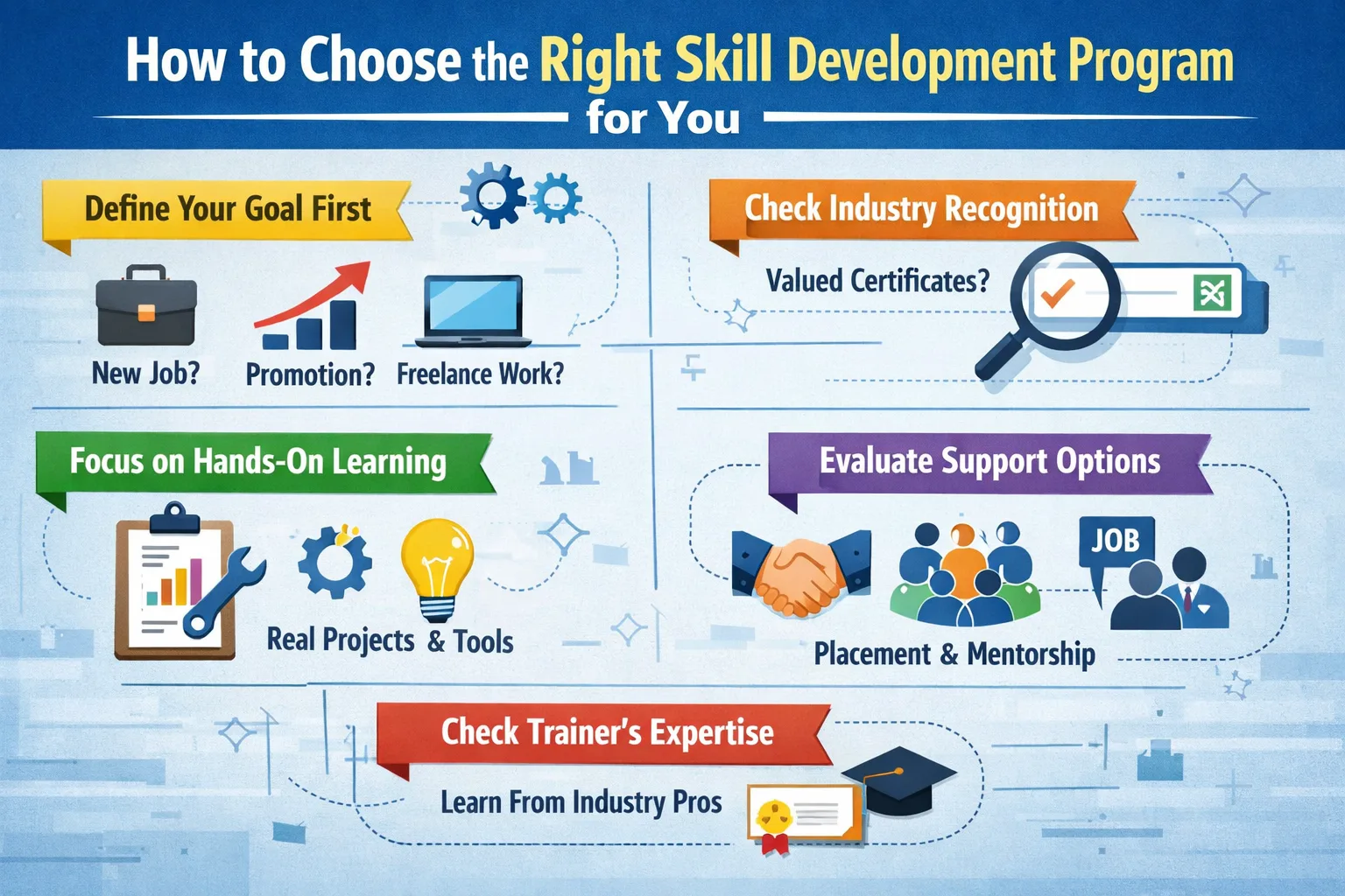 How to Choose the Right Skill Development Program for You