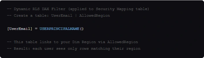 Implement Row-Level Security Without IT's Help