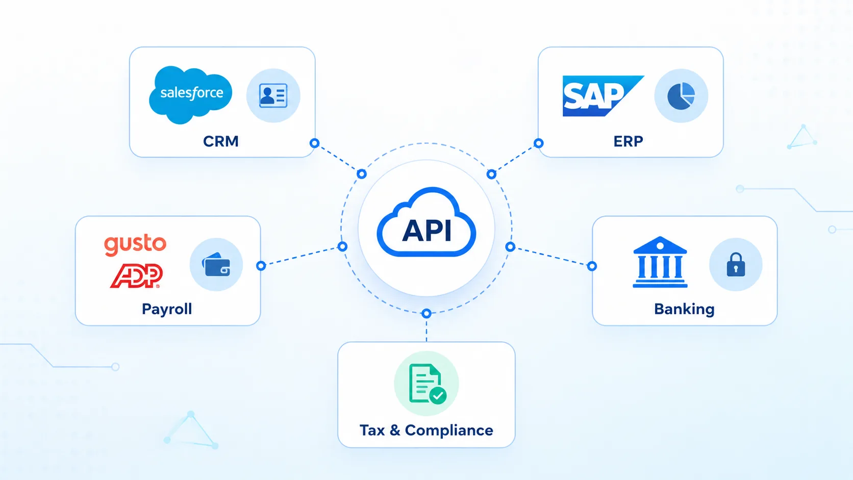 Modern AI accounting software