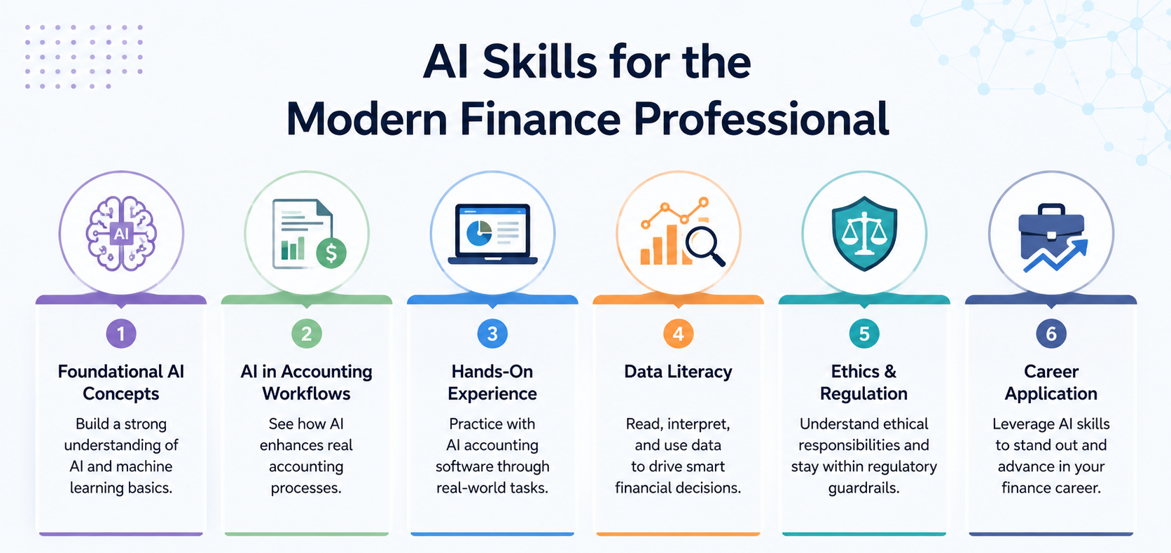 ai skills for the modern finance professional