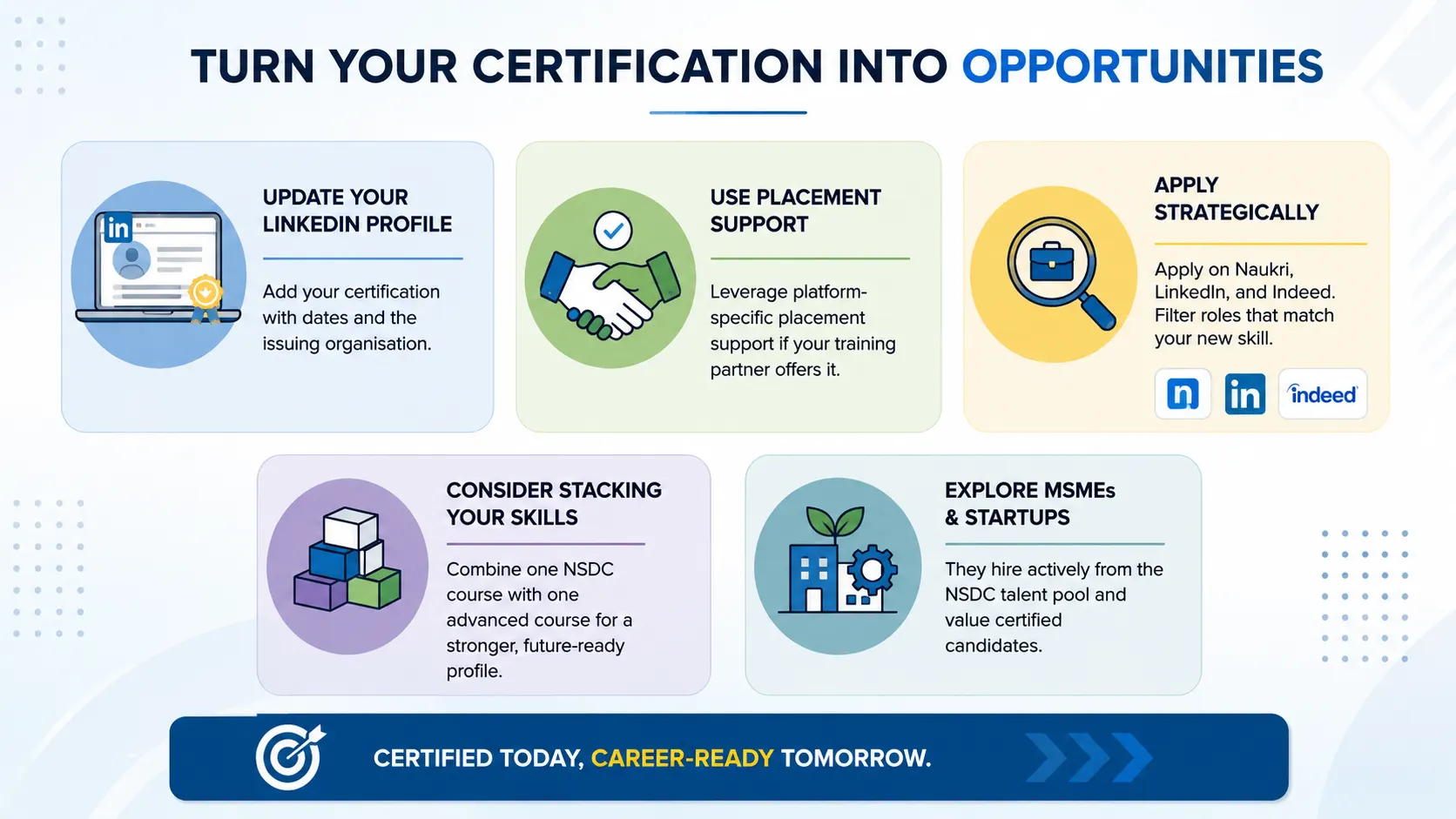 What happens after NSDC certification?