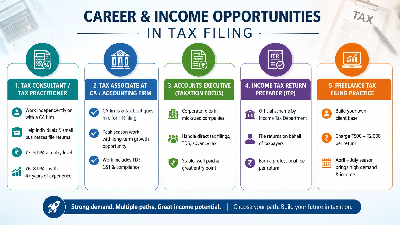 Jobs You Can Get After an ITR Filing Course