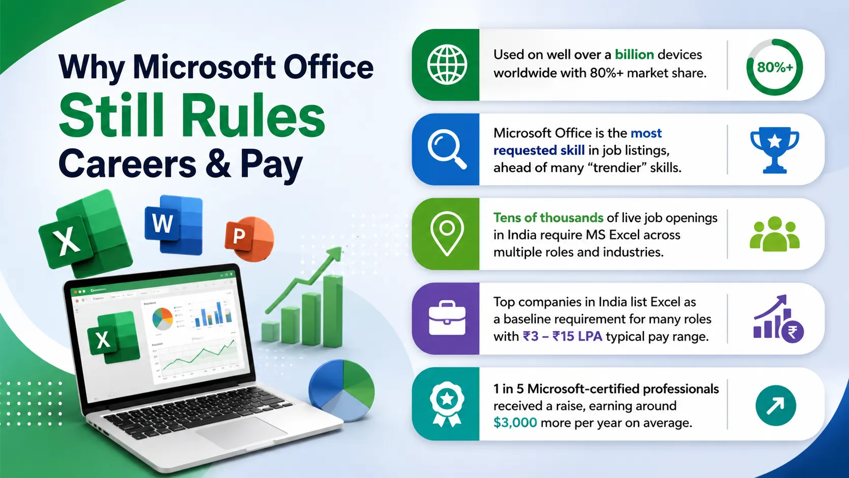 Why Do Recruiters Still Care About MS Office Skills