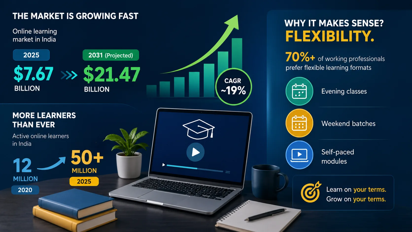Why Is Everyone Suddenly Obsessed With Upskilling?