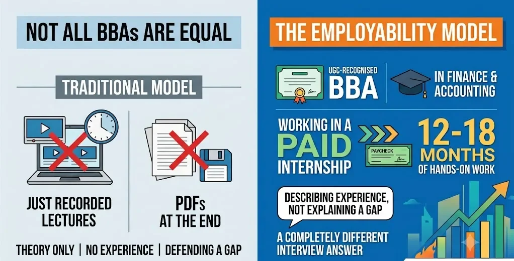 How to Crack an Online BBA Placement Interview